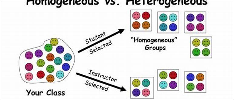 Homogeneous and heterogeneous groups